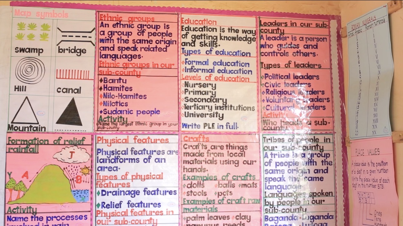 Class Materials for different topics allover classes 1