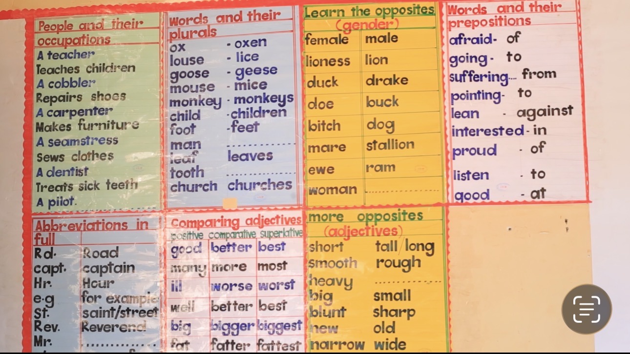 Class Materials for different topics allover classes 2